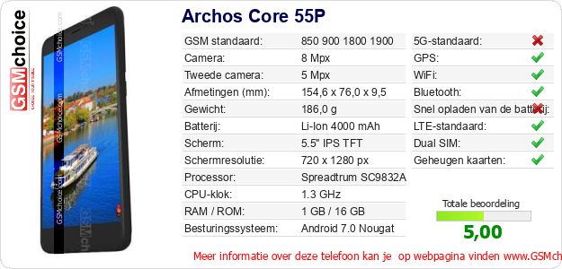 Archos Core 55P Technische gegevens Archos Core 55P Technische gegevens