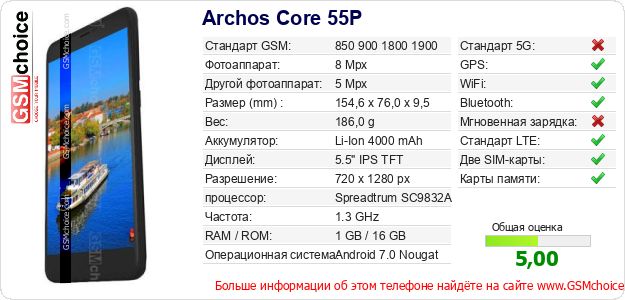 Archos Core 55P Технические данные телефона Archos Core 55P Технические данные телефона