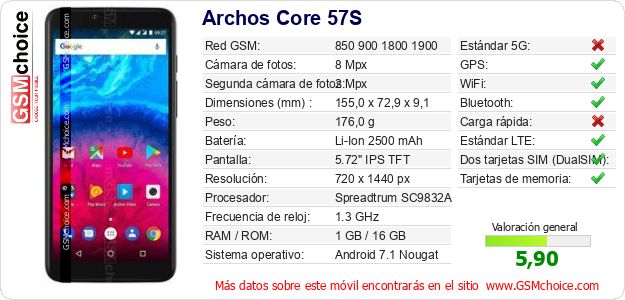Archos Core 57S Datos técnicos del móvil Archos Core 57S Datos técnicos del móvil