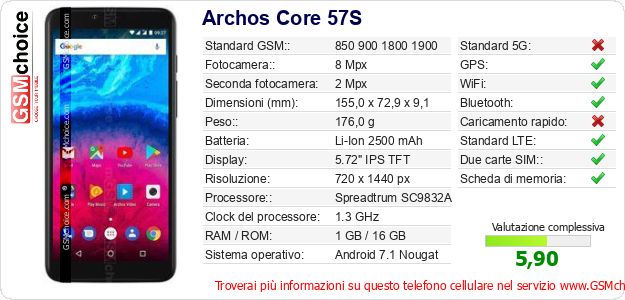 Archos Core 57S Dati tecnici di telefono cellulare Archos Core 57S Dati tecnici di telefono cellulare