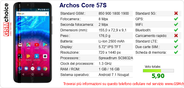 Archos Core 57S Dati tecnici di telefono cellulare 