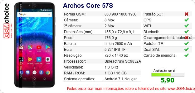 Archos Core 57S Especificações técnicas do telemóvel Archos Core 57S Especificações técnicas do telemóvel