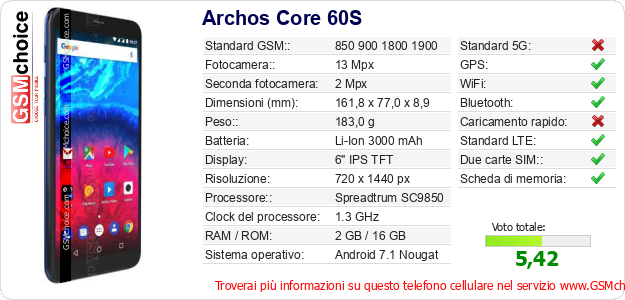 Archos Core 60S Dati tecnici di telefono cellulare 