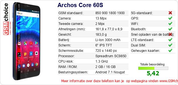 Archos Core 60S Technische gegevens 