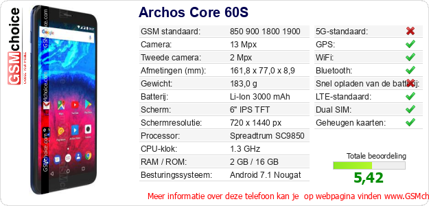 Archos Core 60S Technische gegevens Archos Core 60S Technische gegevens