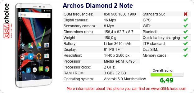 Archos Diamond 2 Note technical specifications Archos Diamond 2 Note technical specifications