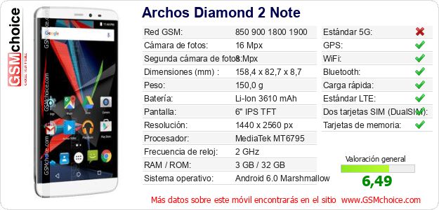 Archos Diamond 2 Note Datos técnicos del móvil 