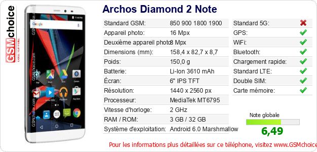 Archos Diamond 2 Note Fiche technique