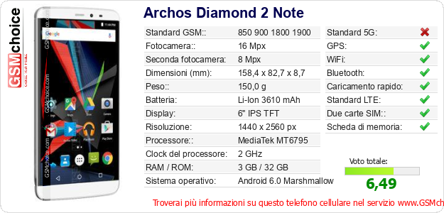 Archos Diamond 2 Note Dati tecnici di telefono cellulare 