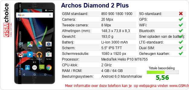 Archos Diamond 2 Plus Technische gegevens 