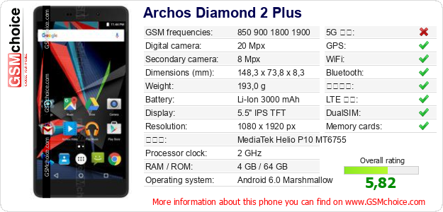 Archos Diamond 2 Plus 手機技術數據