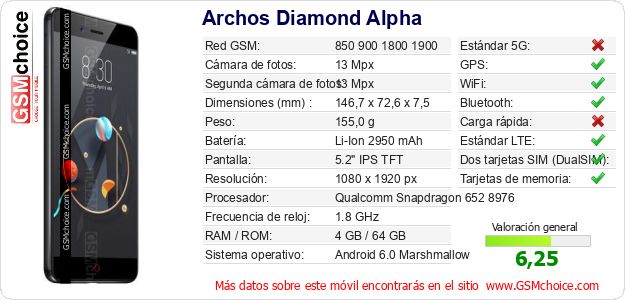 Archos Diamond Alpha Datos técnicos del móvil 