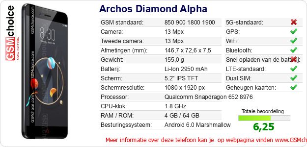 Archos Diamond Alpha Technische gegevens Archos Diamond Alpha Technische gegevens