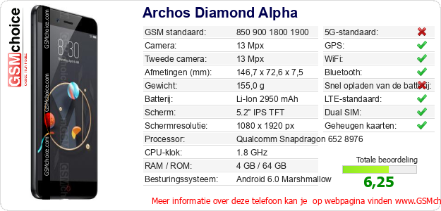 Archos Diamond Alpha Technische gegevens Archos Diamond Alpha Technische gegevens