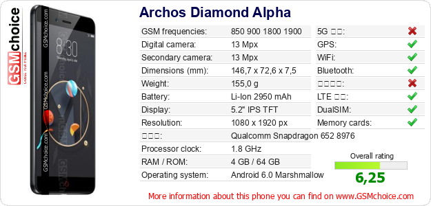 Archos Diamond Alpha 手機技術數據