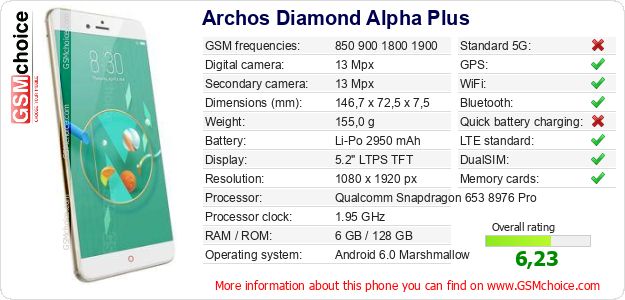 Archos Diamond Alpha Plus technical specifications Archos Diamond Alpha Plus technical specifications