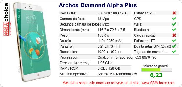 Archos Diamond Alpha Plus Datos técnicos del móvil Archos Diamond Alpha Plus Datos técnicos del móvil