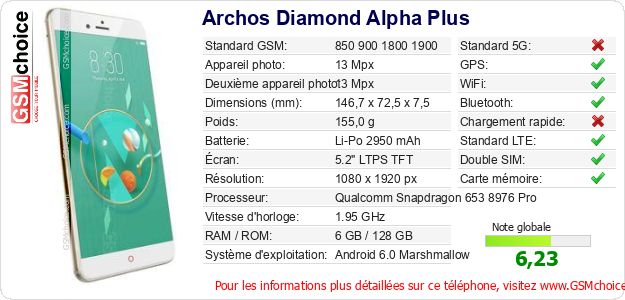 Archos Diamond Alpha Plus Fiche technique