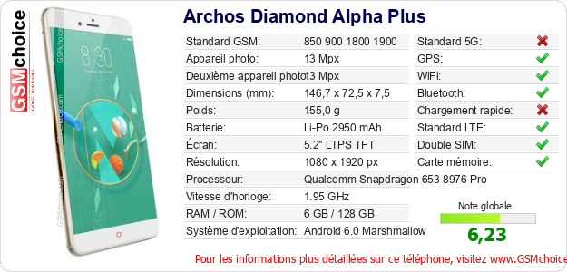 Archos Diamond Alpha Plus Fiche technique Archos Diamond Alpha Plus Fiche technique