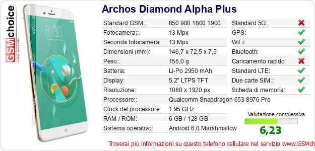 Archos Diamond Alpha Plus Dati tecnici di telefono cellulare Archos Diamond Alpha Plus Dati tecnici di telefono cellulare