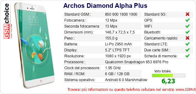 Archos Diamond Alpha Plus Dati tecnici di telefono cellulare 