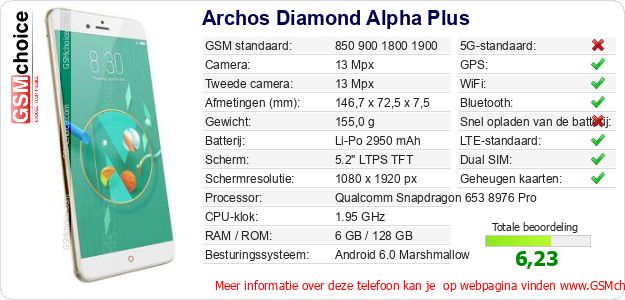 Archos Diamond Alpha Plus Technische gegevens Archos Diamond Alpha Plus Technische gegevens