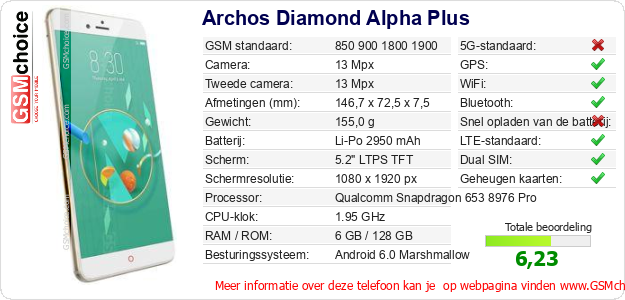 Archos Diamond Alpha Plus Technische gegevens Archos Diamond Alpha Plus Technische gegevens