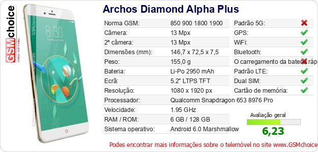 Archos Diamond Alpha Plus Especificações técnicas do telemóvel 