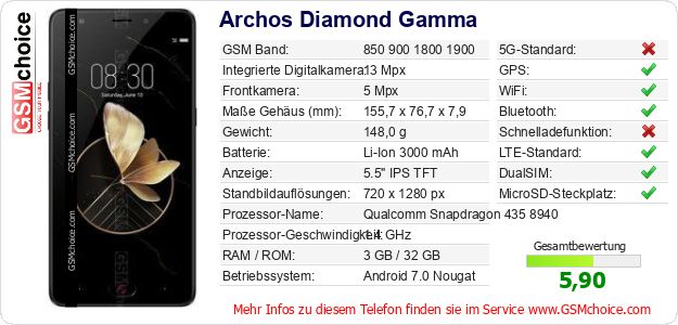 Archos Diamond Gamma technische Daten Archos Diamond Gamma technische Daten