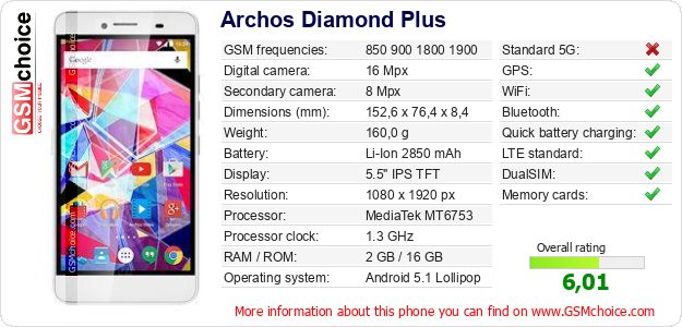 Archos Diamond Plus technical specifications Archos Diamond Plus technical specifications