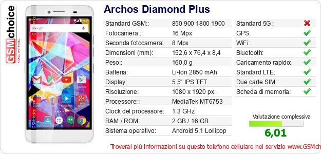 Archos Diamond Plus Dati tecnici di telefono cellulare 