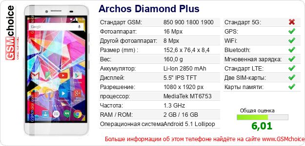 Archos Diamond Plus Технические данные телефона Archos Diamond Plus Технические данные телефона