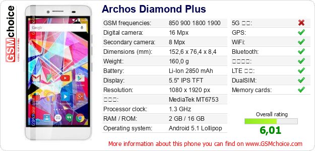 Archos Diamond Plus 手機技術數據