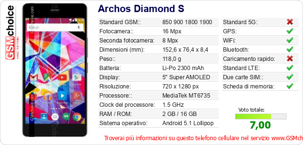 Archos Diamond S Dati tecnici di telefono cellulare 