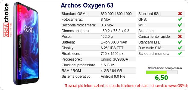 Archos Oxygen 63 Dati tecnici di telefono cellulare Archos Oxygen 63 Dati tecnici di telefono cellulare