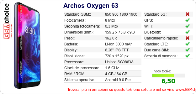 Archos Oxygen 63 Dati tecnici di telefono cellulare Archos Oxygen 63 Dati tecnici di telefono cellulare
