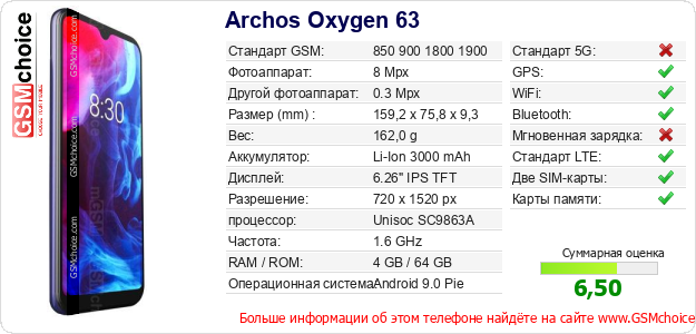 Archos Oxygen 63 Технические данные телефона Archos Oxygen 63 Технические данные телефона