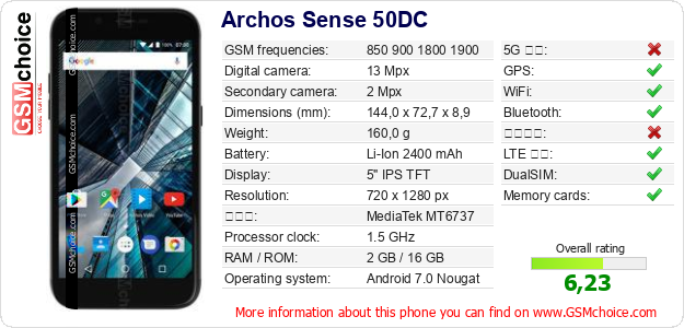 Archos Sense 50DC 手機技術數據
