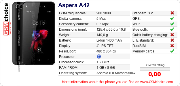 Aspera A42 technical specifications Aspera A42 technical specifications
