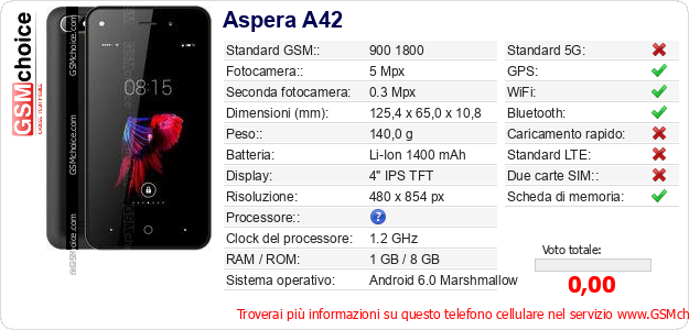 Aspera A42 Dati tecnici di telefono cellulare 