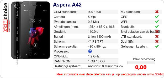 Aspera A42 Technische gegevens 