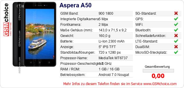 Aspera A50 technische Daten Aspera A50 technische Daten