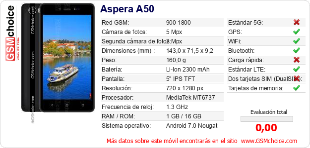 Aspera A50 Datos técnicos del móvil 