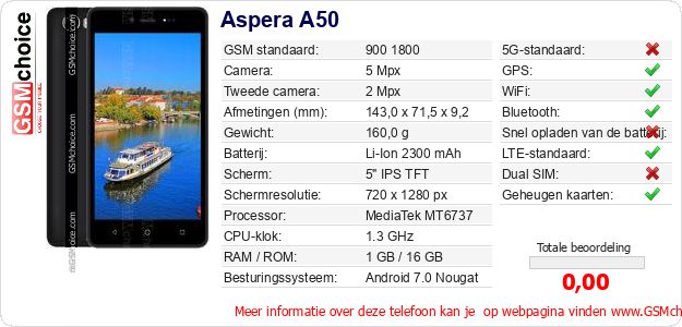 Aspera A50 Technische gegevens Aspera A50 Technische gegevens