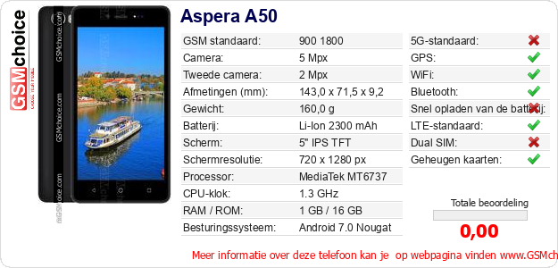 Aspera A50 Technische gegevens Aspera A50 Technische gegevens
