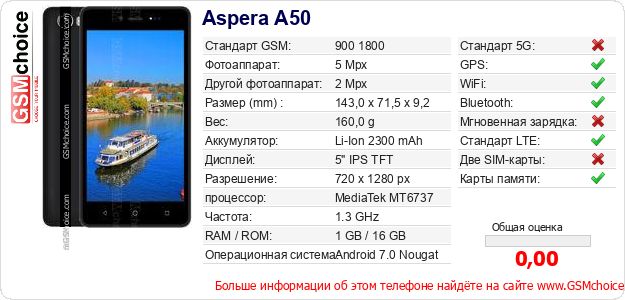 Aspera A50 Технические данные телефона Aspera A50 Технические данные телефона