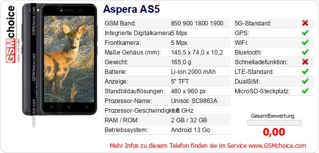 Aspera AS5 technische Daten Aspera AS5 technische Daten