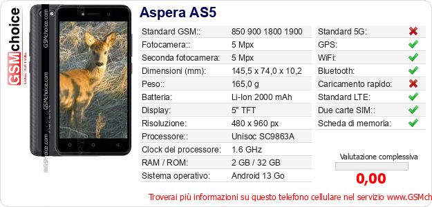 Aspera AS5 Dati tecnici di telefono cellulare Aspera AS5 Dati tecnici di telefono cellulare