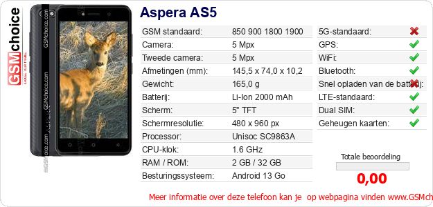 Aspera AS5 Technische gegevens Aspera AS5 Technische gegevens