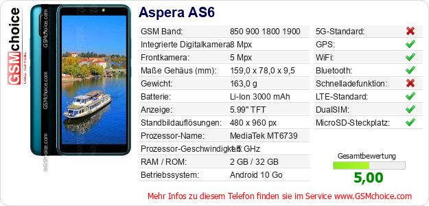 Aspera AS6 technische Daten Aspera AS6 technische Daten
